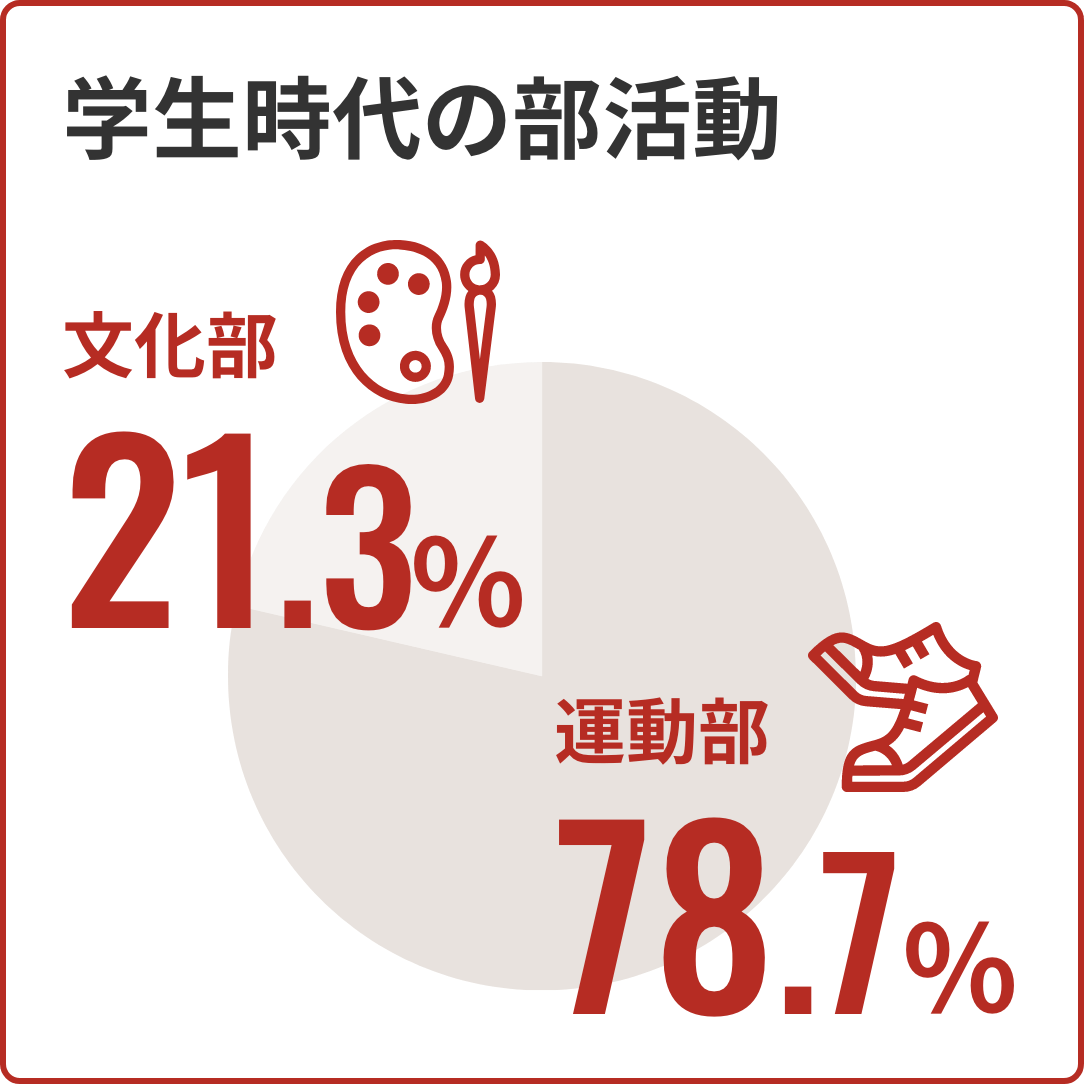 学生時代の部活動