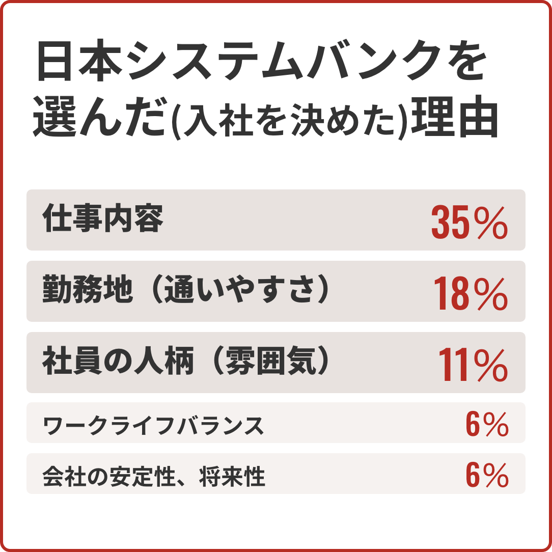 日本システムバンクを選んだ(入社を決めた)理由