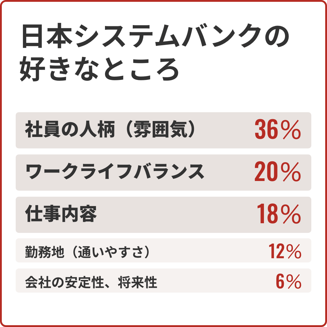 日本システムバンクの好きなところ