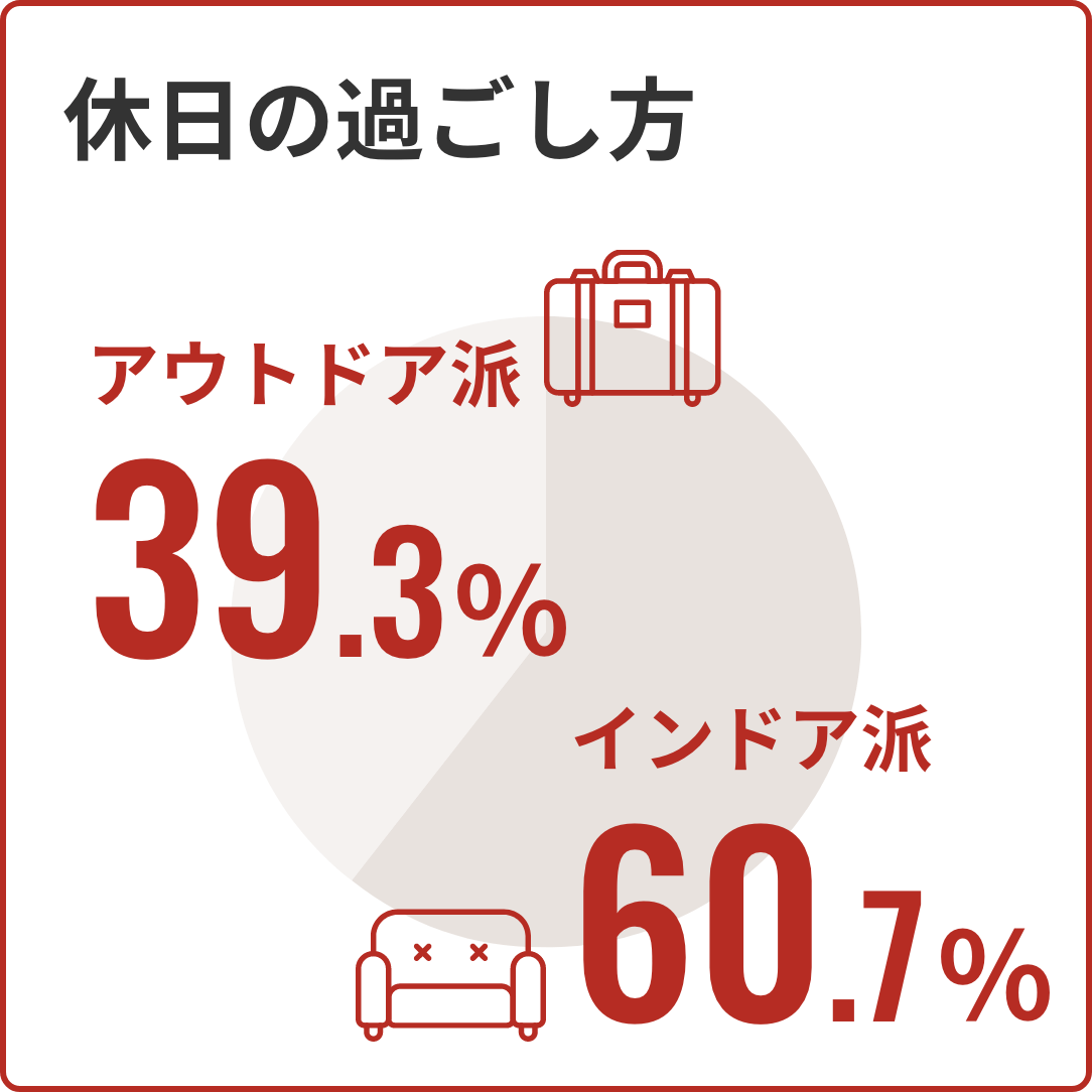 休日の過ごし方