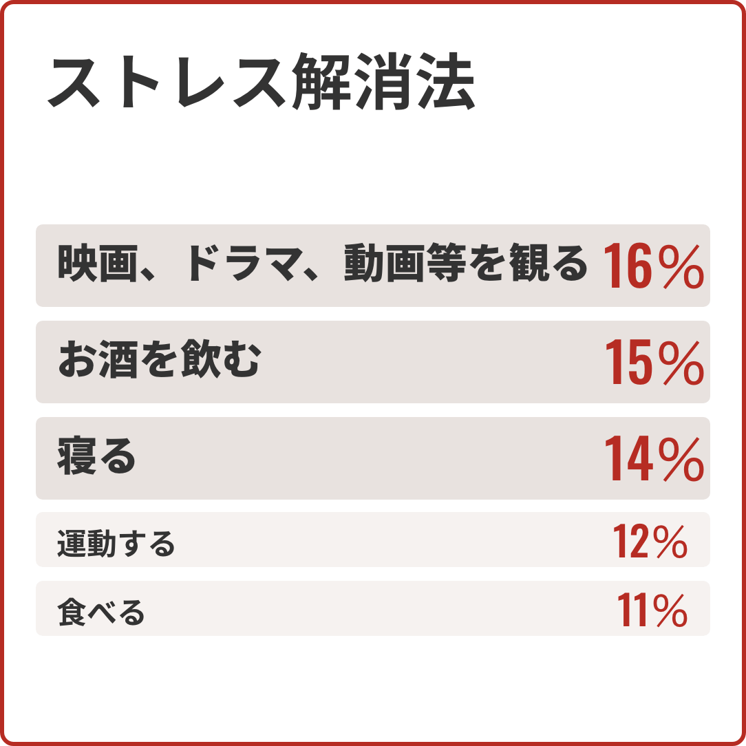 ストレス解消法